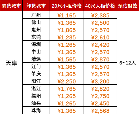 限时优惠1000海运费，2024年5月天津到广东各城市内贸海运价格