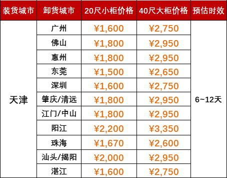 2024年7月天津到广州、佛山、惠州、东莞、深圳、肇庆、清远、江门、中山、阳江、珠海、汕头、揭阳、湛江海运价格如下