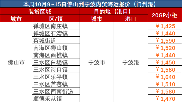 10月9~15日佛山到宁波内贸海运报价