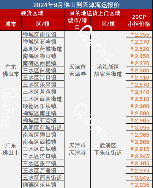 佛山到天津海运